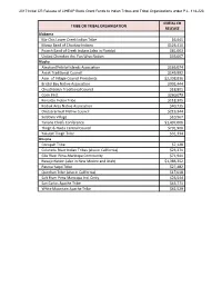 Initial CR Release of LIHEAP Block Grant Funds to Indian Tribes and Tribal Organizations Under P.L