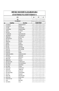 SHREE MEGH SINGH DEGREE COLLEGE,ABIDGARH,AGRA-6 LIST and ATTENDENCE of B.Ed