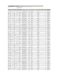 List of Shareholders Whose Shares Are Transferred to IEPF – 2010-2011