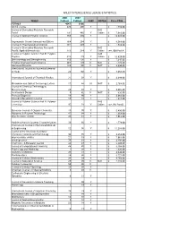 Wiley Interscience Usage Statistics
