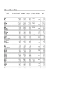 TABLE 1 : Property Tax Report : Q1 (DINAR) 2018