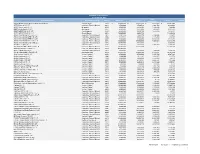 HIERS Performance Report by Investment