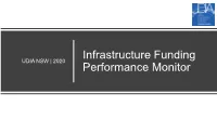 Infrastructure Funding Performance Monitor