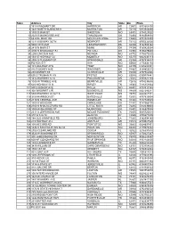 Lidocaine Store List