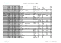 Public Register of Licensed Houses in Multiple Occupation