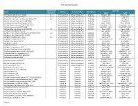 Predictedmethylators 20130327.Pdf