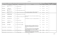 1998 303(D) List