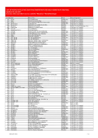 Marathon Rankings Events for Web 26 May 2021