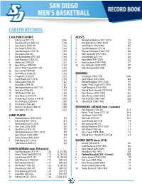 Career Records 1,000-Point Scorers Assists 1