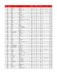 Country Code Country ISO Number Country Operator Charging