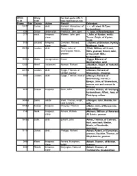 Sorted by Defendant