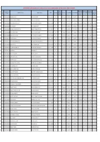 APPROVED APPLICANT LIST of Basic B.Sc Course (2020-2021) AFTER FINAL VERIFICATION