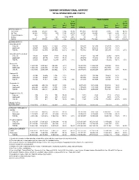 Automated Flight Statistics Report For