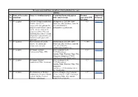 Revenue Generated from Consultancy During the Last Five Years 2015-16 Sr. No. Name of the Teacher Consultant Name of Consultancy
