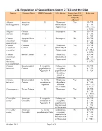 U.S. Regulation of Crocodilians Under CITES and the ESA Species Common Name CITES Appendix ESA Listing Import Into U.S