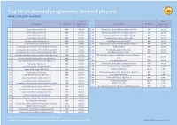 Top 50 On-Demand Programmes (Android Players) Week Ending 5Th June 2016