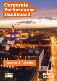 Corporate Performance Dashboard