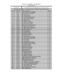 S.No. Contituency Name of Member Status 1 NA-1 Alhaaj Ghulam Ahmad Bilour P 2 NA-2 Eng