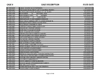 Case # Case Description Filed Date