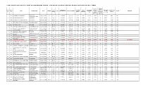 Final Merit List of Pharmacists