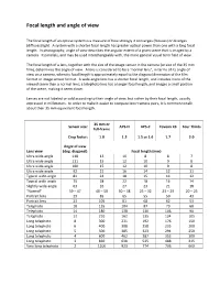 Focal Length and Angle of View