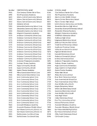 List of Public School Numbers