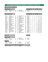 2018 Saskatchewan Roughrider Schedule & Results