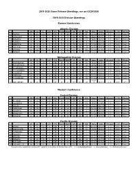 2019-2020 Game Release Standings, Run on 02/29/2020 2019-2020