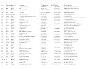E-Mail Address