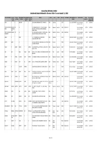Unclaimed Dividend List As on August 11, 2018 Final.Xlsx