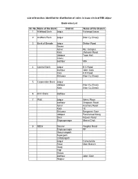 List of Branches Identified for Distribution of Coins in Issue Circle of RBI Jaipur