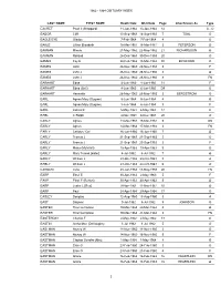 1960 to 1964 Volume 1: E-J Obituary Index