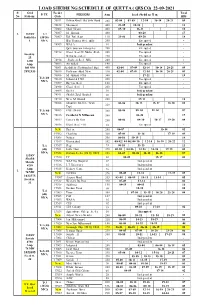 Load Shedding Schedule of Quetta (Qesco) 12-07-2021