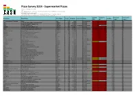 Pizza Survey 2014