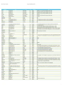2016 Parciales Y Wvta Primer Semestre.Pdf