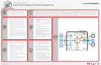 Data Exchanges & Data Integration