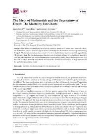 The Myth of Methuselah and the Uncertainty of Death: the Mortality Fan Charts