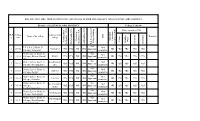 SPSR NELLORE DISTRICT College Code:08 Sl.N O
