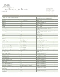 HCI OSS Licenses V1.6.4.Pdf