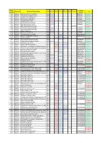 Project Number Organisms Bacteria/Virus/Archaea Date