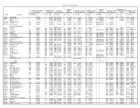 Summary of FCCU Test Report Data 75-07-0