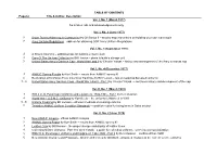 Article Titles & Descriptions Index
