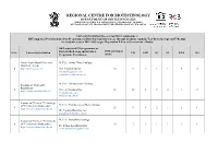 GAT-B 2021- University/Institution Wise Seat Matrix for Admissions