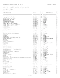 Page 1 EXAMPLES of ACUTE TOXINS (By CAS#) APPENDIX V(H)-B