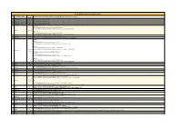 List of Software Installed on Supercomputer