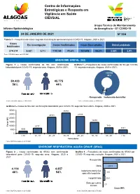 Centro De Informações Estratégicas E Resposta Em Vigilância Em Saúde CIEVS/AL