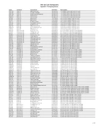 2021 Q1 Cash Sweepstakes Appendix a - Participating Stations
