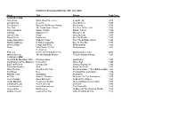 Flashback Song Log Saturday 12Th June 2021 Artist Title Album Peak