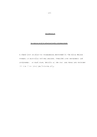 246 Appendix a Allan Wilkie's Shakespeare Productions A