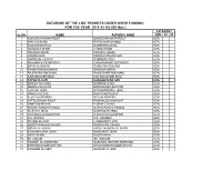 DATABASE of the LMV TRAINEES UNDER OSEM FUNDING for the YEAR 2011-12 (10,000 Nos.) CATEGORY SL.NO